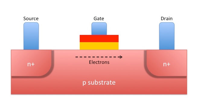 Floating Gate Transistor